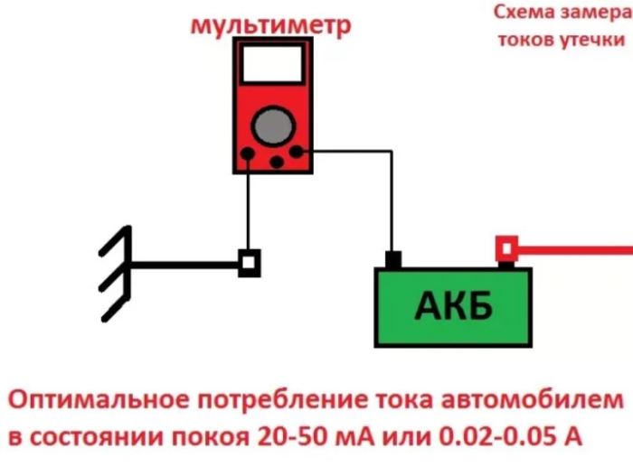 Что делать, если аккумулятор сел, а в поездку отправляться надо без промедления будет, помощи, чтобы, этого, нужно, поломку, отключить, состоянии, минут, после, измерения, мультиметр, делать, предохранителей, энергии, место, всего, устранитьДалее, Обнаруженную, потребления