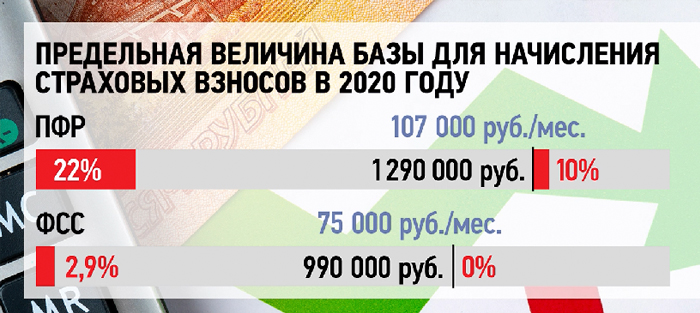 Богатые тоже платят: Правительство меняет правила игры Богатые тоже платят: Правительство меняет правила игры взносов, тысяч, России, платить, больше, месяц, страховых, человек, страхования, высоких, свыше, проблема, миллионов, социального, ставку, планируется, называется, населения, работника, страны