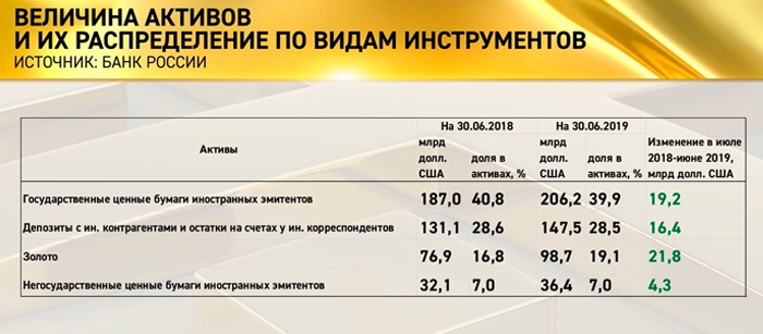 Запад взял в заложники деньги и детей русских деньги, Центробанк, годовых, Россия, более, детей, бумаги, долларов, Минфин, времени, только, очень, ценные, своих, России, русских, доллары, резервы, имущество, больше