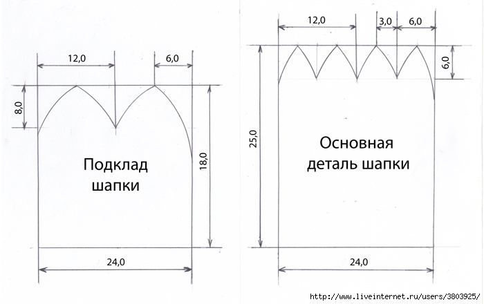 Супер-просто-шапка: шьем быстро шапку своими руками мастер класс