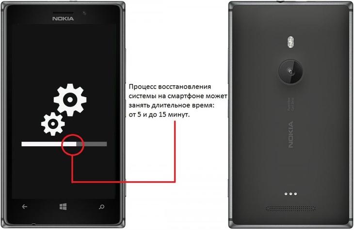 Процесс восстановления ОС на смартфоне