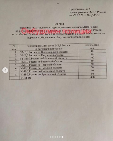 «Остались без денежных компенсаций и отгулов» общество,политика,полиция,протесты,россияне