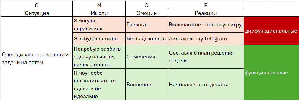 Прокрастинация. Какие трюки использует наш мозг, чтобы отложить дело на потом? дофамин,здоровье,мозг,нейронная активность,перфекционизм,прокрастинация,психология