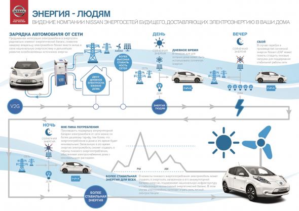 Запрет двигателей внутреннего сгорания: все подробности