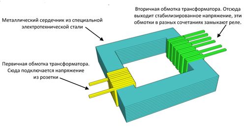 Какой стабилизатор напряжения выбрать для частного дома? дом,интересное,советы,стабилизаторы,техника,факты