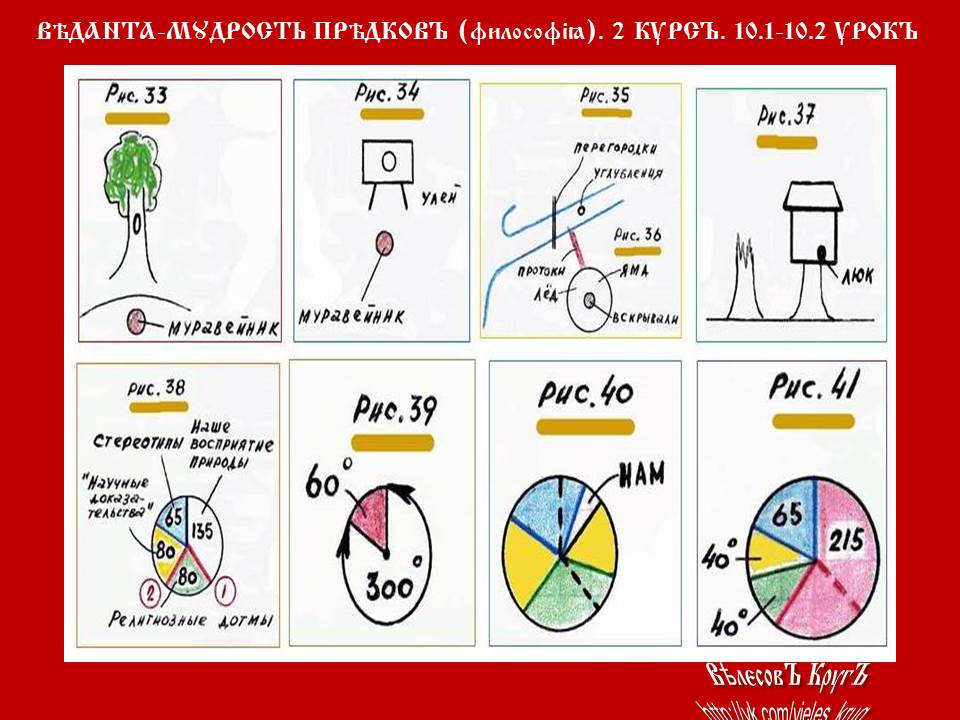 СЛАВѦНСКİЙ ВЗГЛЯДЪ НА МİРЪ. Продолжение.