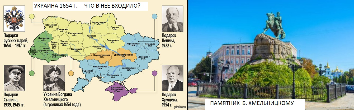 Подарки русских царей. Украина до 1654 года карта Украины. Территория Украины до 1654 года на карте. Территория Украины 1654 года. Украина в границах 1654 года.