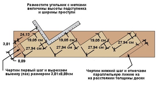 Идеи для Вашей лестницы. Часть 1. лестница