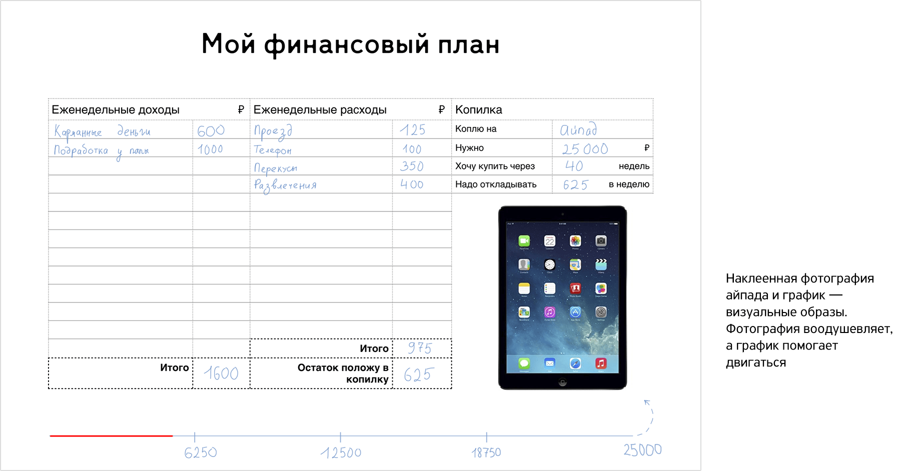 Как научить ребенка копить и воспитать правильное отношение к деньгам Как научить ребенка копить и воспитать правильное отношение к деньгам воспитание детей,детям о деньгах,финансовая грамотность