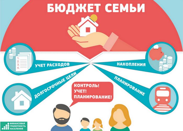 Привычки, которые помогут сэкономить ваши деньги