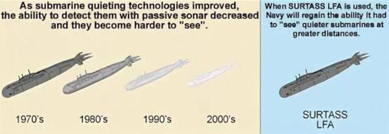 Скрытности больше нет: подлодки привычного нам вида обречены вмф,оружие