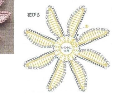 Ажурный шарф крючком Ажурный шарф крючком вязание крючком