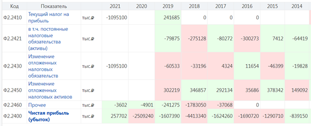 ОЛИГАРХ-АКАДЕМИК РВЁТСЯ В КРЕСЛО ПРЕЗИДЕНТА. РУССКИЕ УМЫ И ОТКРЫТИЯ СЛИВАЮТ БРИТАНИИ? расследование,россия