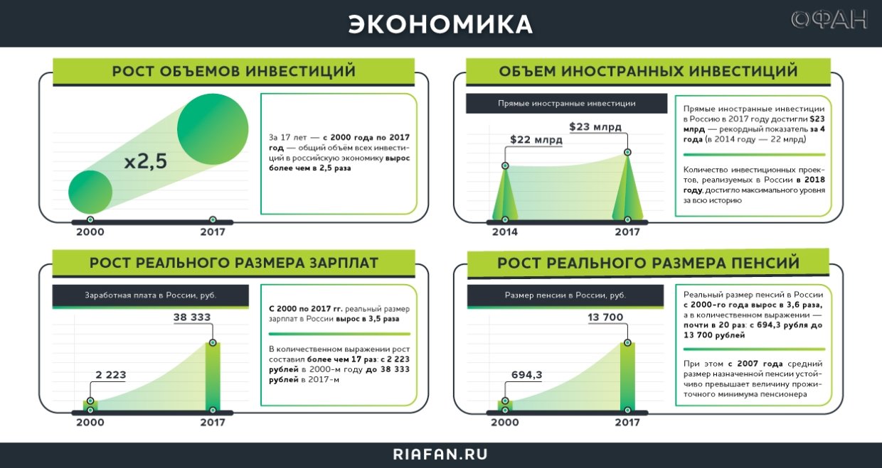 1 показатели экономического роста