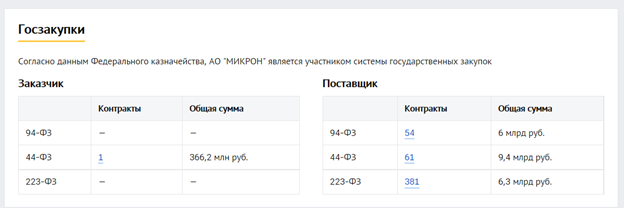 ОЛИГАРХ-АКАДЕМИК РВЁТСЯ В КРЕСЛО ПРЕЗИДЕНТА. РУССКИЕ УМЫ И ОТКРЫТИЯ СЛИВАЮТ БРИТАНИИ? расследование,россия
