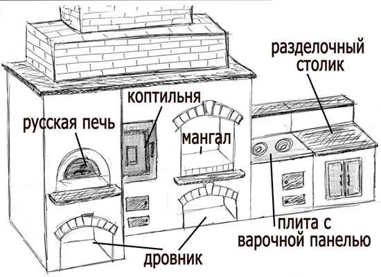 схема коптильни горячего копчения