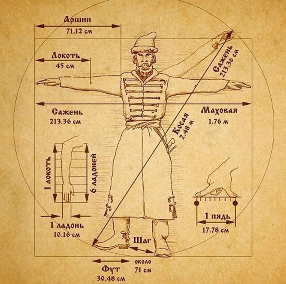 Сажень локоть пядь. Старинные меры измерения длины на Руси. Древнерусская система мер. Мера измерения Аршин сажень. Аршин локоть сажень.