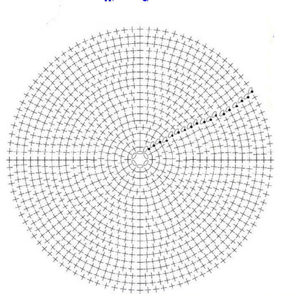 Схема вязания круга крючком