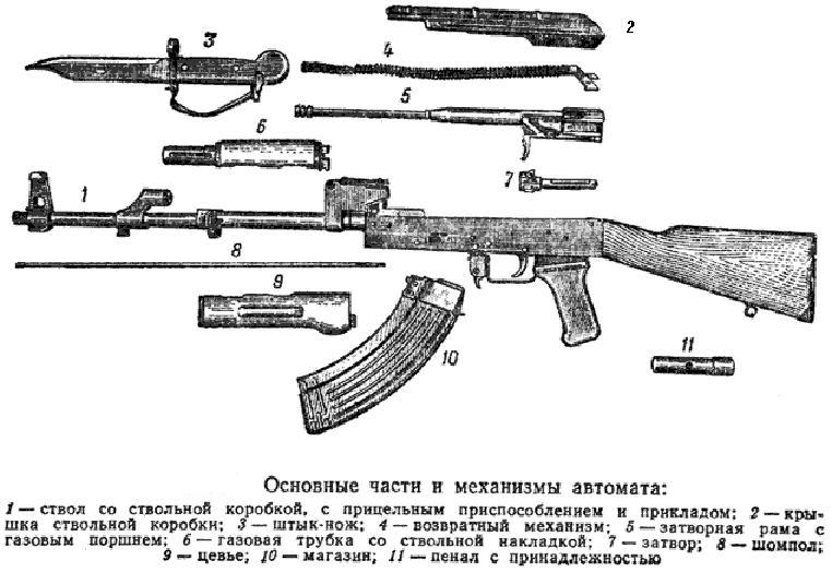 АК-47 - оружие с историей длиною в 70 лет. warways. 