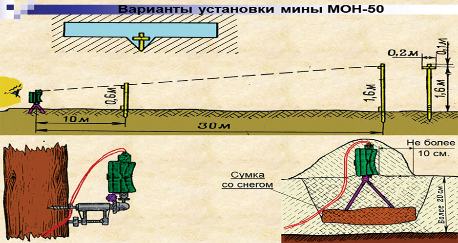 Противопехотная мина мон 50. Противопехотная мина Мон-50 ТТХ. Противопехотная мина направленного действия Мон-50. Мина Мон 50 радиус поражения.