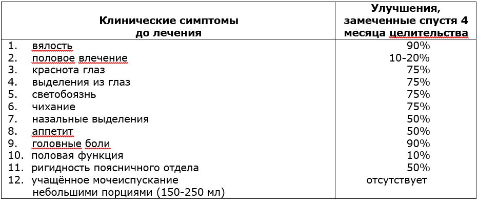 Дневник мочеиспускания образец для мужчин на 3 дня