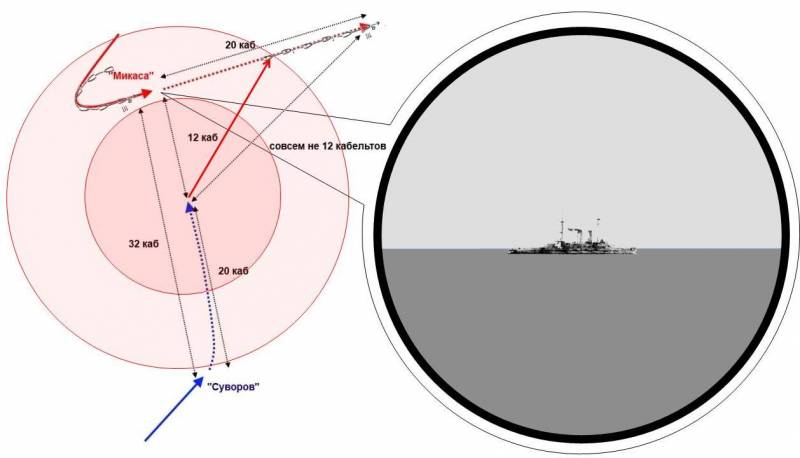 Цусима: Рожественский – виновен Цусима: Рожественский – виновен история
