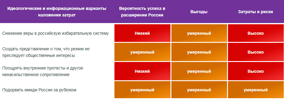 Как нам уничтожить Россию: Все серьезно, ребята. Они никогда от нас не отстанут