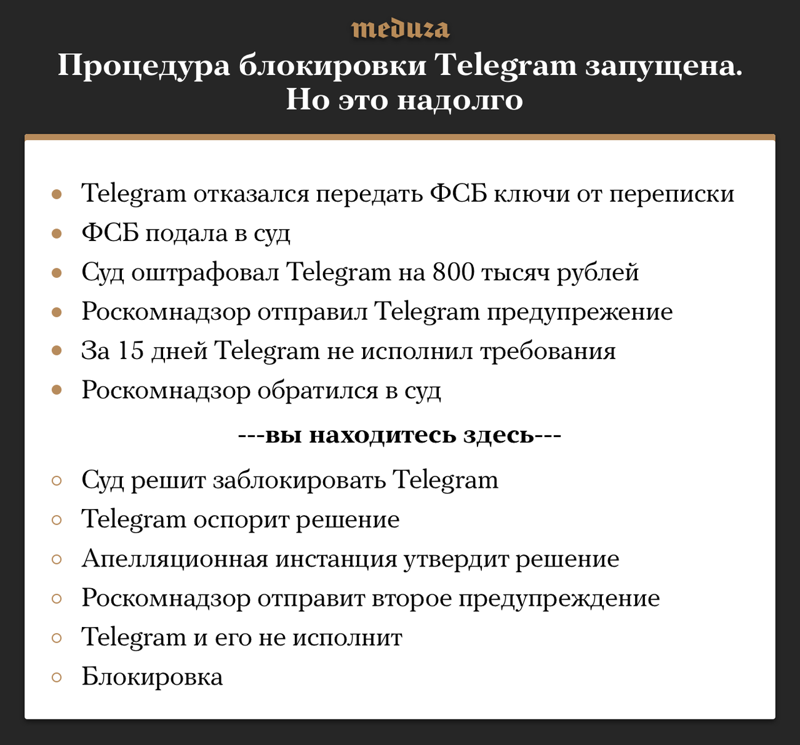 Аська или голубиная почта: Что делать, если заблокируют Telegram Telegram, Песков, дуров, кадыров, меесенджер, фсб