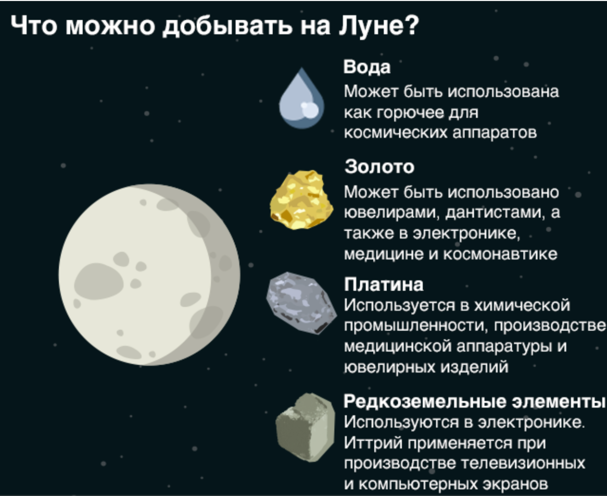 Какие страны достигли луны. Полезные ископаемые на Луне. Добыча полезных ископаемых на Луне. Добывать полезные ископаемые на Луне. Полезные ресурсы на Луне.