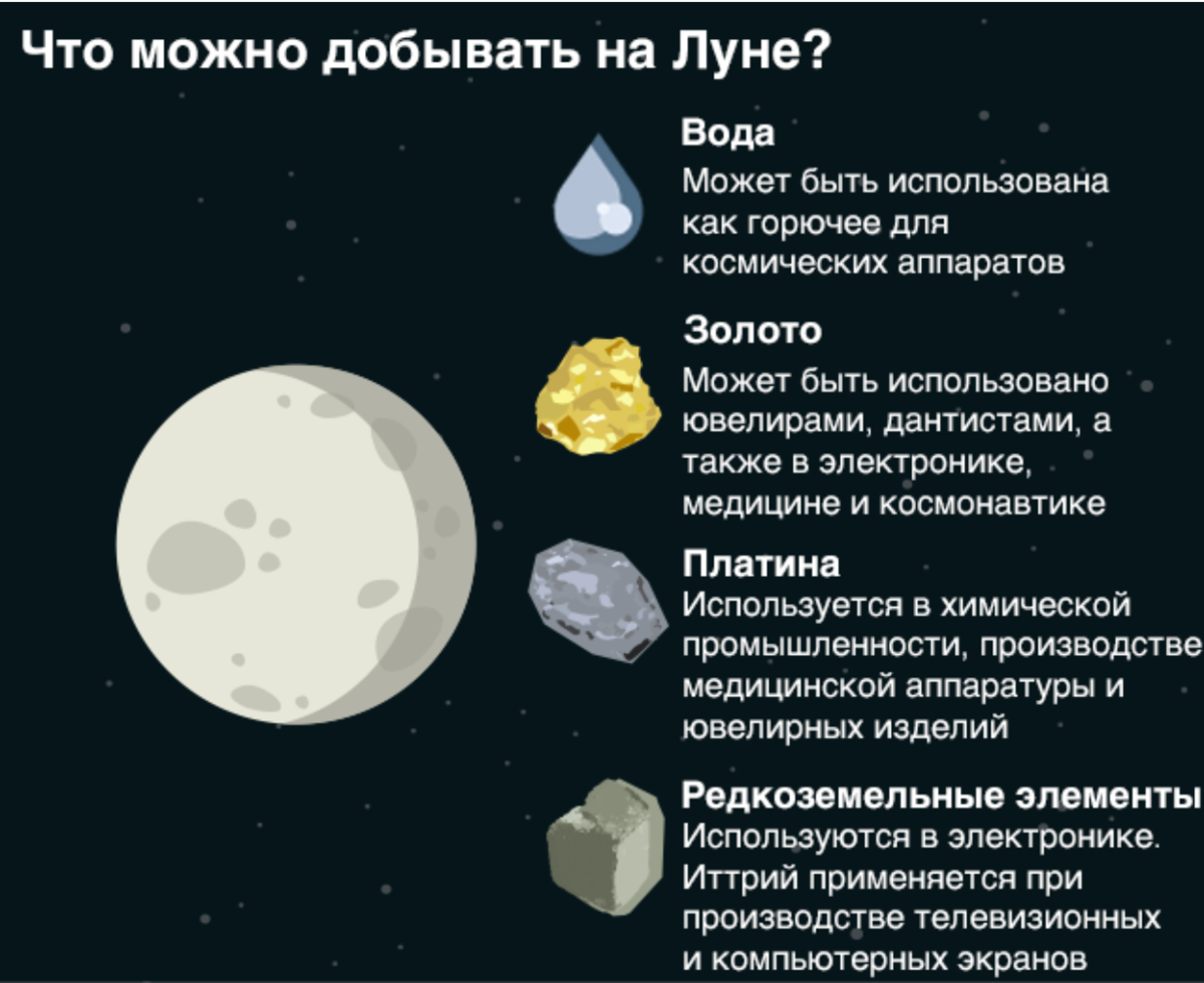 Ископаемые планет. Полезные ископаемые на Луне. Добыча полезных ископаемых на Луне. Полезные ископаемые на л. Проекты по добыче полезных ископаемых на Луне.