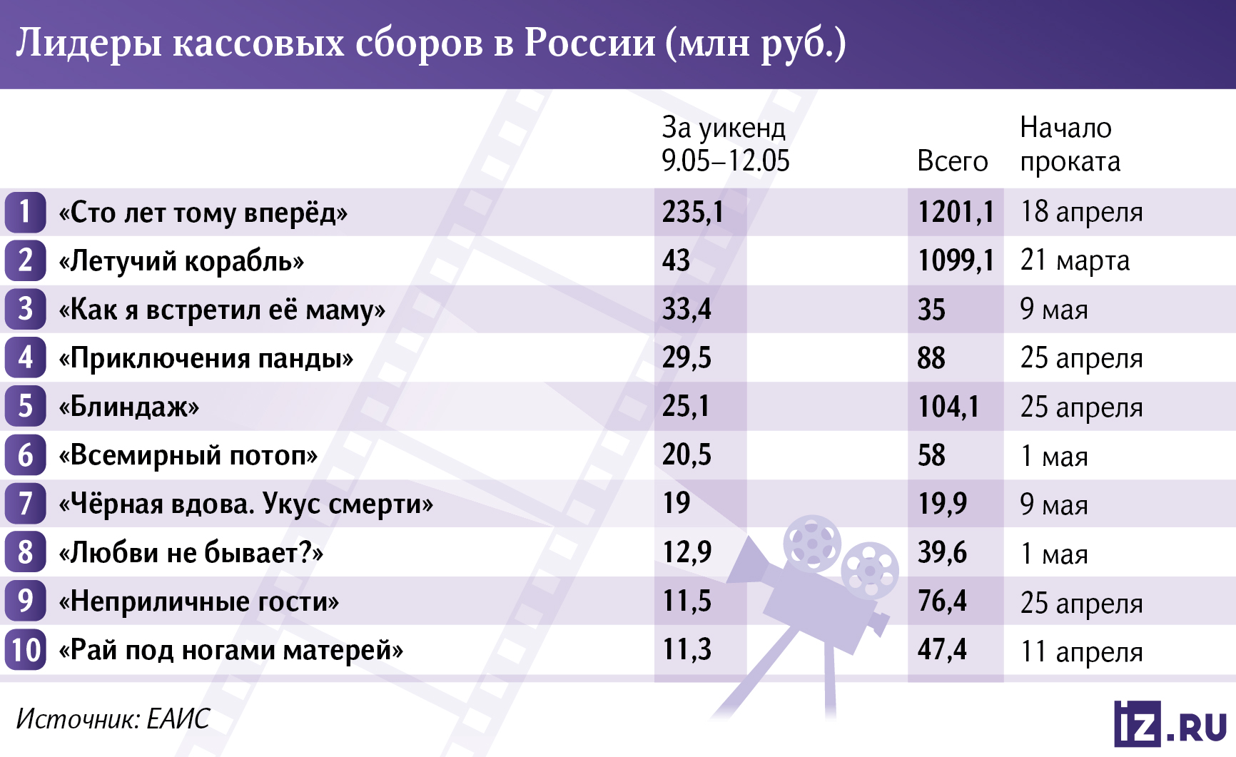 инфографика