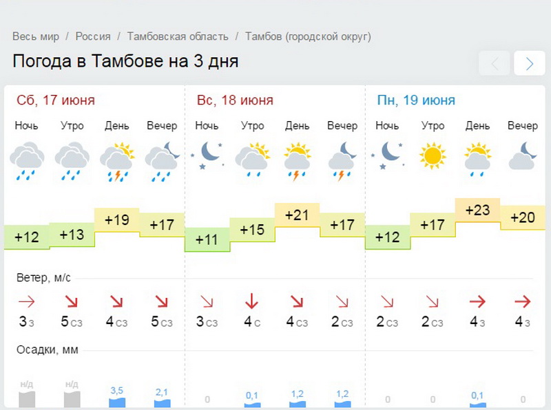 Карта погоды тамбов