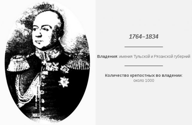 Русские дворяне и садизм своих, чтобы, крестьян, людей, Измайлов, Салтыкова, после, можно, самых, имения, Салтыковой, помещика, среди, Измайлова, самым, именно, стенки, продаже, заключению, отправляли