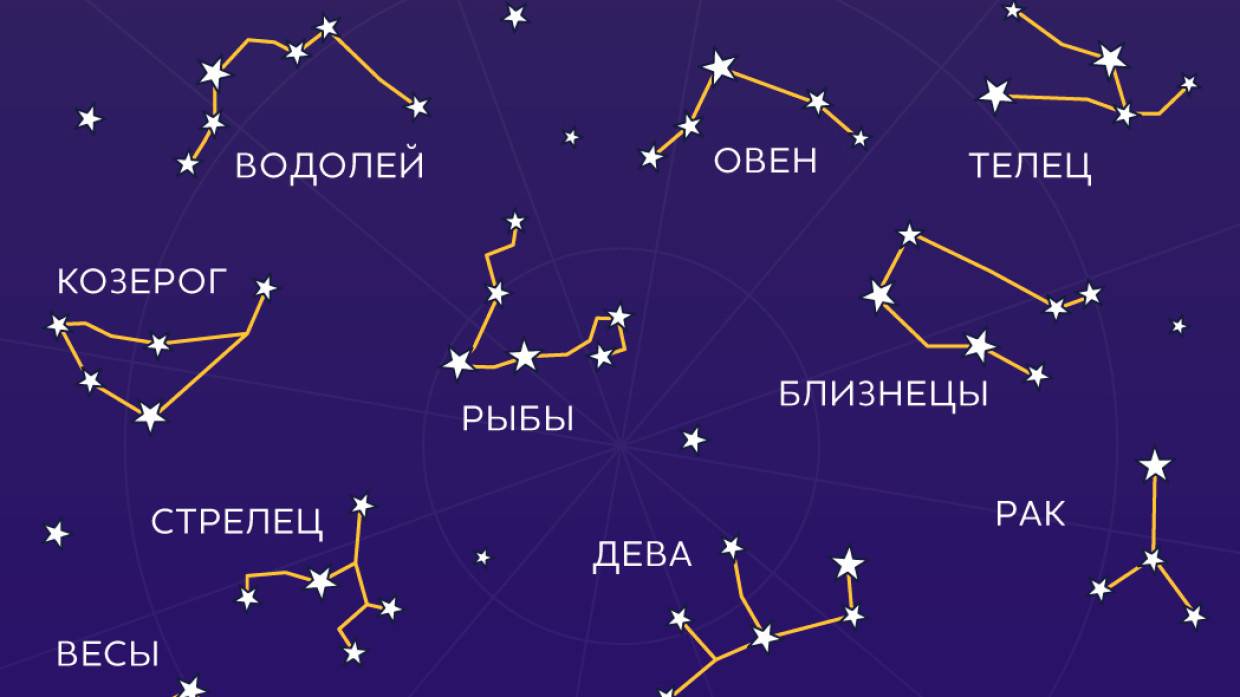 Астрологи назвали худших мужей среди знаков зодиака Общество