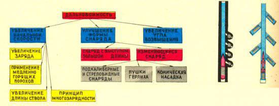 Была ли ФАУ-3? история,оружие