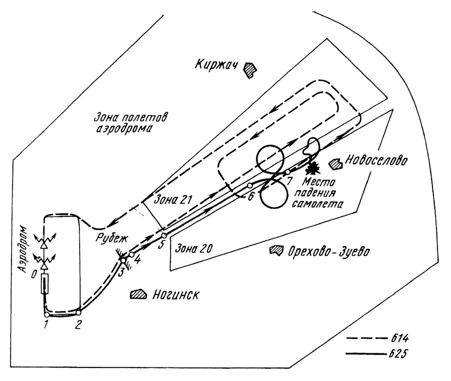 ​Горизонтальная проекция траектории движения самолётов с позывными 625 (УТИ МиГ-15 Юрия Гагарина и Владимира Серёгина) и 614 (УТИ МиГ-15 Валентина Андреева). Рисунок из книги С. Белоцерковского «Первопроходцы Вселенной. Земля-Космос-Земля» (1997) - Последний полёт Юрия Гагарина | Warspot.ru