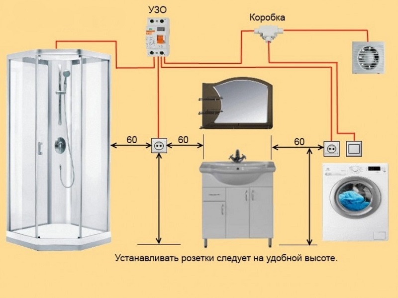 на какой высоте ставятся розетки