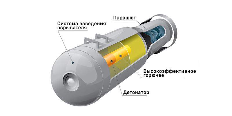 Рейтинг самых сильных неатомных бомб бомбы,война,оружие