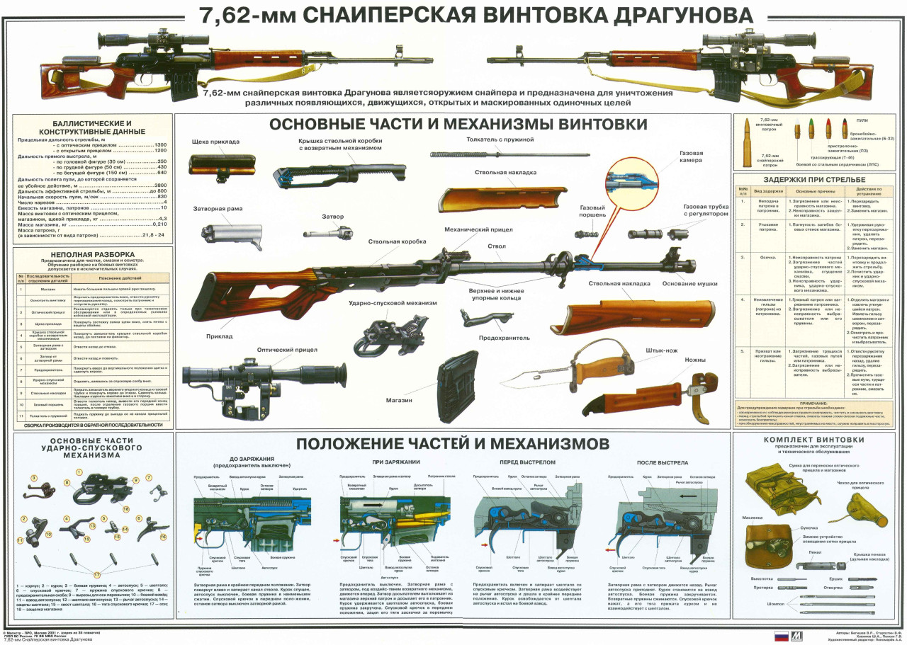 Создатель легендарной снайперской винтовки : Е. Ф. Драгунов. личности,оружие,СССР