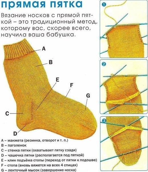 Как легко и быстро связать носки спицами своими руками