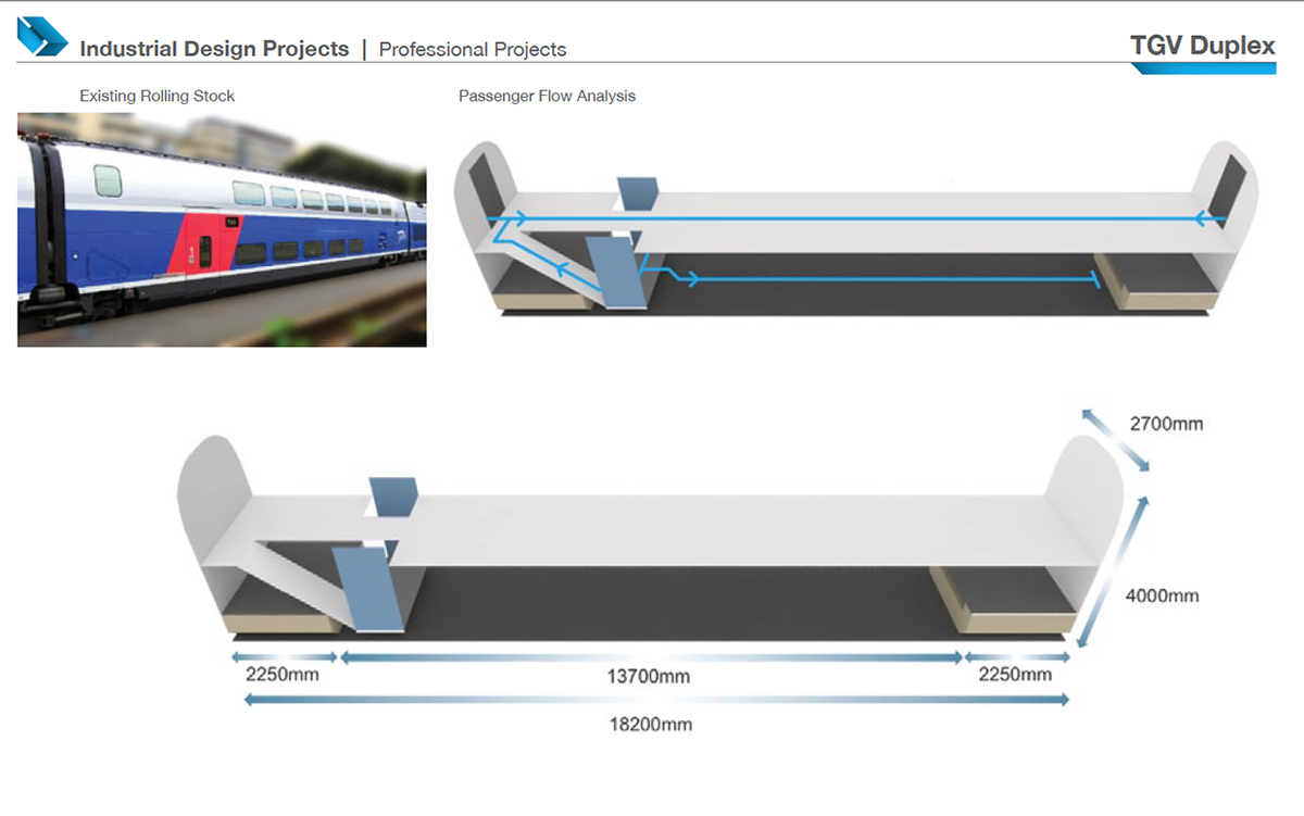 Компоновка вагона двухэтажного поезда TGV Duplex. (Источник: https://www.behance.net/gallery/3414025/TGV-Duplex-Alstom-Train-Interior-Concept?locale=tr_TR