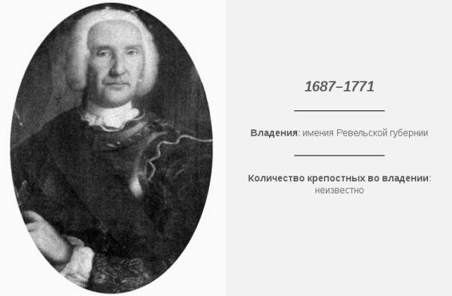 Русские дворяне и садизм жизнь,крепостное право,Россия