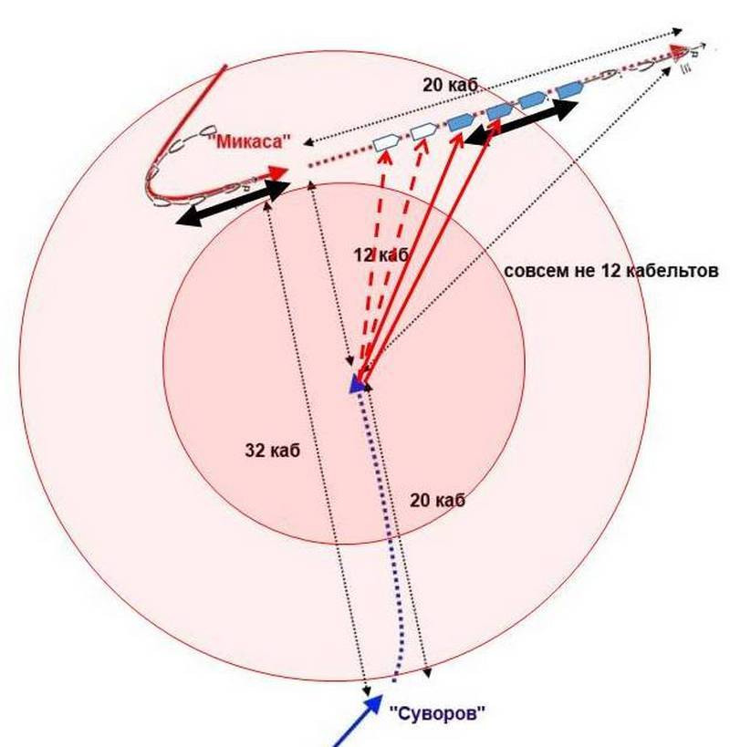 Цусима: Рожественский – виновен Цусима: Рожественский – виновен история