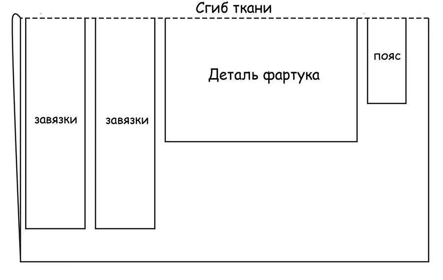 Как сшить фартук своими руками: 2 простых мастер-класса + выкройки