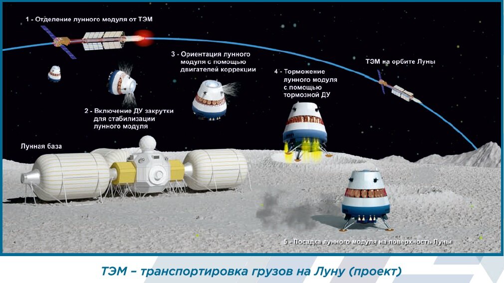 Источник - КБ "Арсенал".