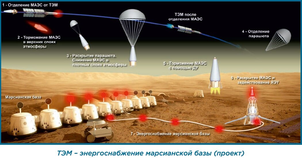 Источник - КБ "Арсенал".