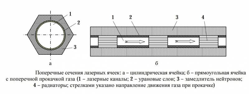 Авиационное исполнение боевого лазерного комплекса «Пересвет»: носители, цели, тактика применения «ПересветА», лазера, может, «Пересвет», противника, будет, лазерного, дальности, самолёт, могут, комплекса, оружие, авиации, поражения, самолёта, ракет, самолёты, Boeing, оружия, мощности