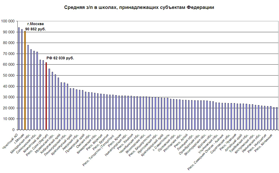 School-Wages-2