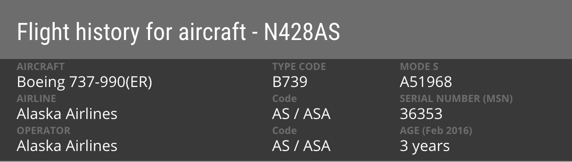 Как узнать возраст самолета, на котором вы летите в отпуск Как узнать возраст самолета, на котором вы летите в отпуск авиатур,поездка