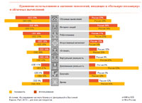 Хочешь выжить? Внедряй «цифру»! – PwC